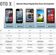 Image result for Best Budget Smartphones Comparison Chart