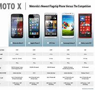 Image result for Compare Smartphones