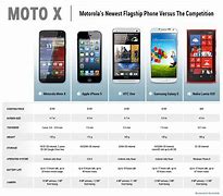 Image result for Moto X Size Comparison