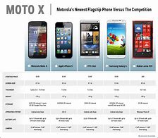 Image result for Motorola Phone Specs