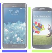 Image result for Samsung S4 Edge