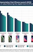 Image result for Trade in iPhone Price