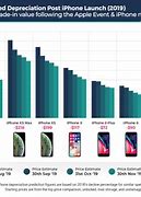 Image result for iPhone 11 Trade in Value