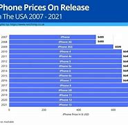 Image result for iPhone Brand Sale