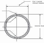 Image result for PVC Pipe Decorative Cover