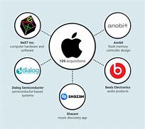 Image result for Apple Entreprise