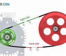 Image result for Right Angle Belt Drive