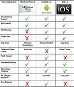 Image result for iPhone and Android Comparison