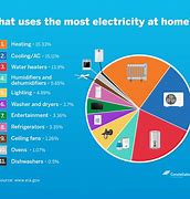 Image result for Home Appliances Drawing