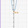Image result for How to Sketch a Quadratic Graph