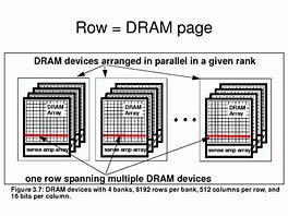 Image result for Page Size in Dram