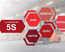 Image result for 5 S Toyota