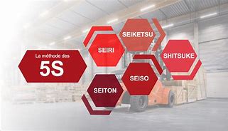 Image result for Toyota TPS 5S
