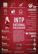 Image result for INTP Personality Type