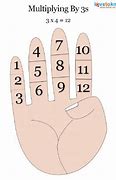 Image result for Finger Math