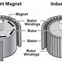 Image result for Hairpin Motor Winding