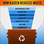 Image result for Kaizen Warehouse