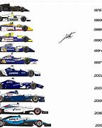 Image result for Formula 1 Car Evolution