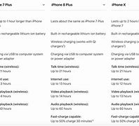 Image result for iPhone 7 and 8 Differences