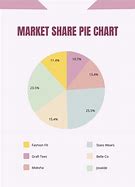 Image result for Market Share Pie Smart Home