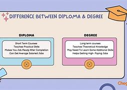 Image result for Waht Is B Better Between a Diploma and Degree