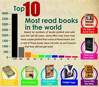 Image result for World Best Books to Read