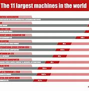 Image result for TV Biggest Machines