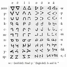 Image result for Sogdian Alphabet