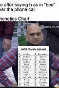 Image result for Phonetic Spelling Meme