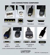 Image result for Old Charger Cable Types