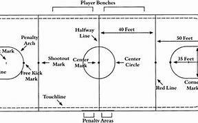 Image result for Indoor Soccer Field Dimensions
