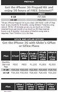 Image result for iPhone Prepaid Plan