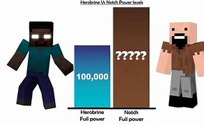 Image result for Notch Minecraft Leap