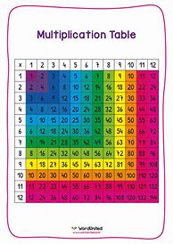 Image result for 3 4 8 Times Tables