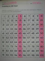 Image result for Skip Counting by 5S Chart