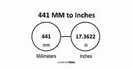 Image result for 441Mm to Inches