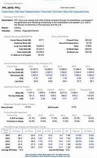 Image result for Nyse PPL