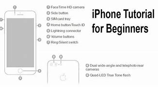 Image result for How Does a User Input Instructions into iPhone 15