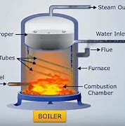 Image result for Komponen Pada Boiler