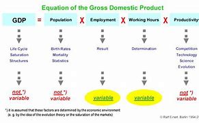 Image result for Gross Domestic Product at Market Prices Formula