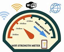 Image result for What Is a Good WiFi Signal Strength