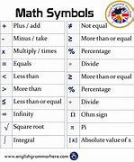 Image result for Mathematics Symbols and Meaning