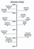 Image result for Windows 7 Timeline
