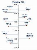 Image result for iPhone Timeline with Years
