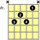 Image result for F7 Chord On Guitar