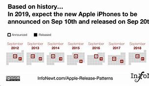 Image result for iPhone Release Timeline 2019