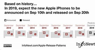 Image result for Apple Lle Release Date