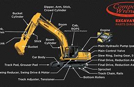 Image result for Excavator Parts