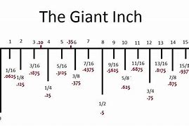 Image result for Decimals of an Inch Chart