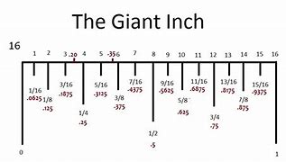 Image result for Decimal Inch Ruler